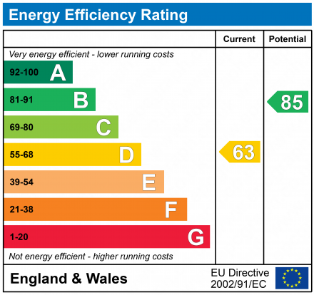 EPC For Norbury Road, IP4