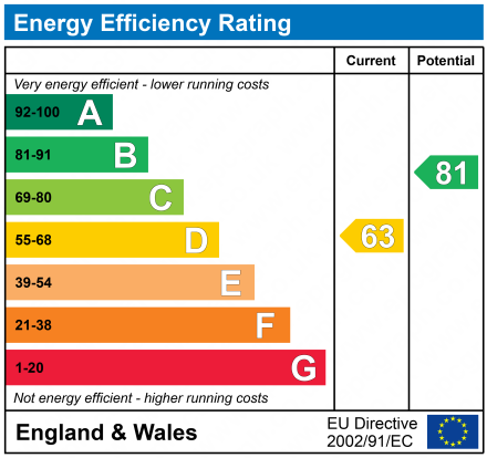 EPC For Wilmslow Drive, IP2