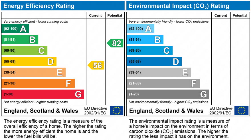 EPC For Ipswich Road, Newbourne