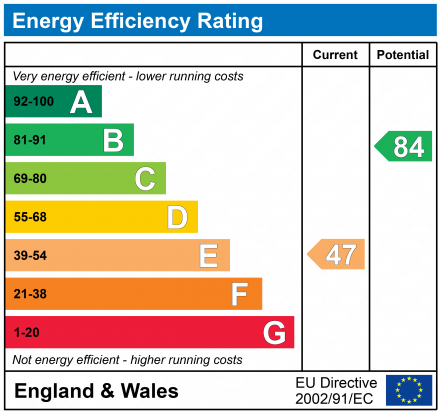 EPC For Earls Close, Felixstowe