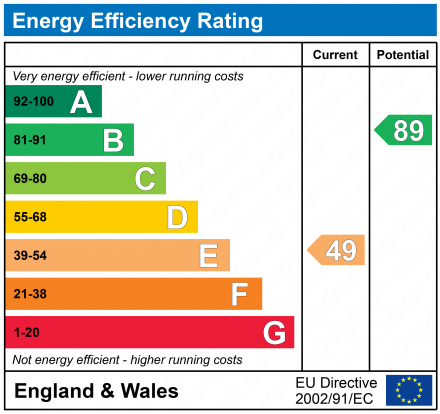 EPC For Cumberland Street, IP1