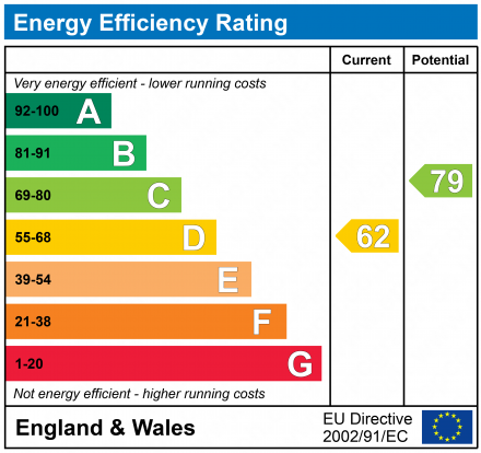 EPC For Kirton Road, Trimley St. Martin