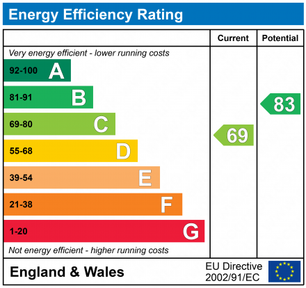 EPC For Holbrook Crescent, Felixstowe