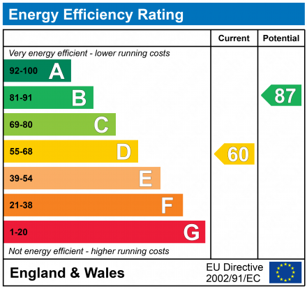 EPC For Withipoll Street, Ipswich, Suffolk, IP4