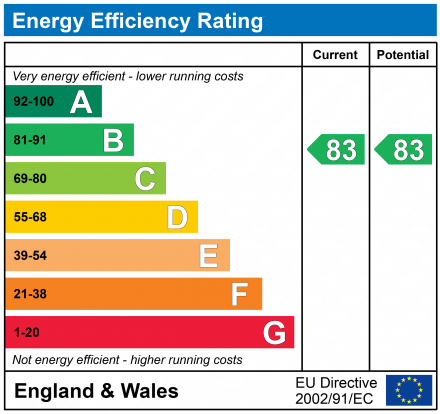 EPC For Barley Court, Holmhill Drive, Felixstowe