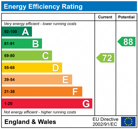 EPC For Grove Mews, Garrison Lane, Felixstowe