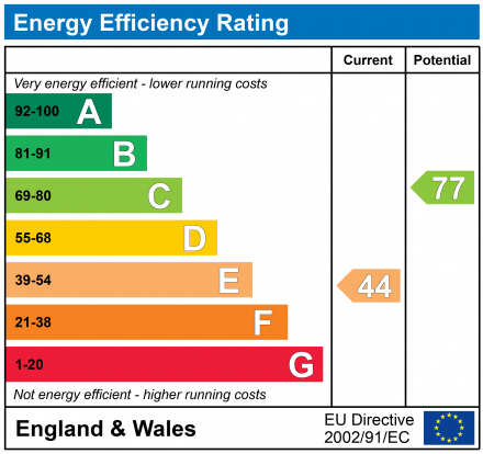 EPC For Looe Road, Felixstowe