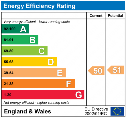 EPC For Bacton Road, Felixstowe