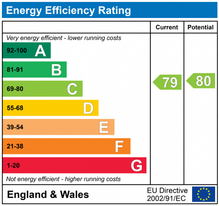 EPC For 10 Rapier Street, Ipswich, IP2