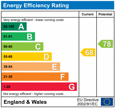 EPC For Cobbold Road, Felixstowe