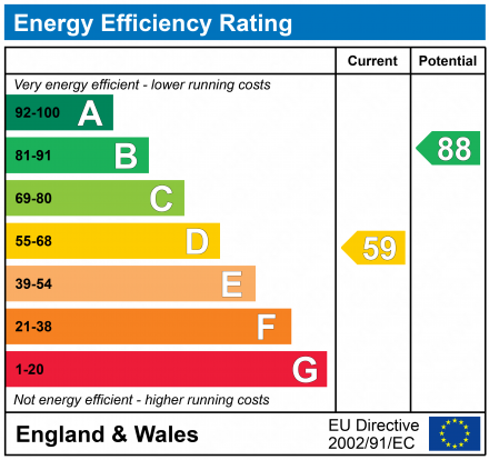 EPC For Chatsworth Crescent, Trimley St. Mary