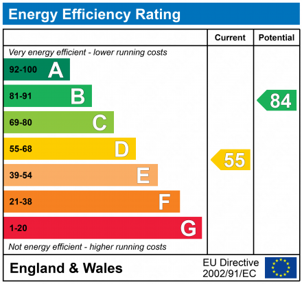 EPC For Grove Walk, Pinewood, Ipswich, Suffolk, IP8