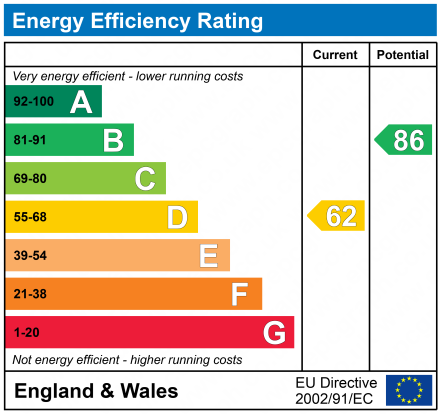 EPC For Blandford Road, IP3