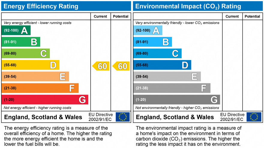 EPC For Undercliff Road West, Felixstowe