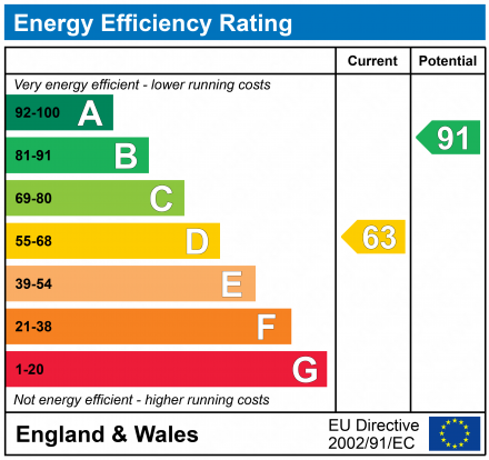 EPC For St. Andrews Road, Felixstowe