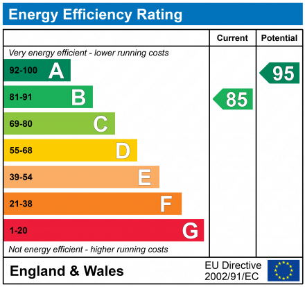 EPC For Rues Farm Road, Felixstowe