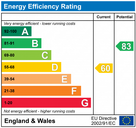 EPC For Garfield Road, Felixstowe