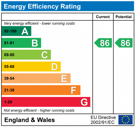 EPC For The Winerack, Key Street, Ipswich, IP4