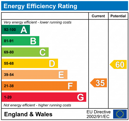 EPC For Kendal Green, Felixstowe