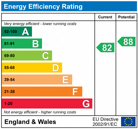 EPC For Guston Gardens, Kirton