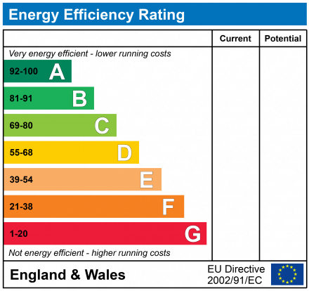 EPC For Eaton Close, Trimley St. Mary