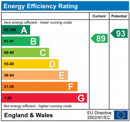 EPC For Chestnut Close Rushmere St Andrew