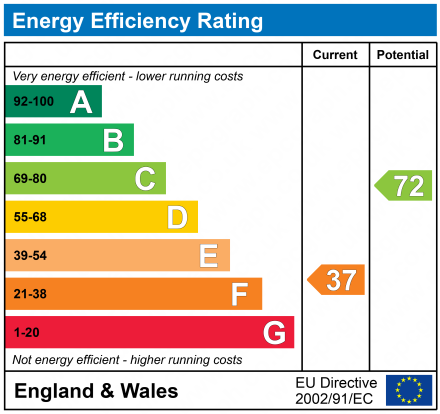 EPC For Queens Road, Felixstowe