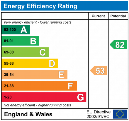 EPC For Leggatt Drive, Bramford