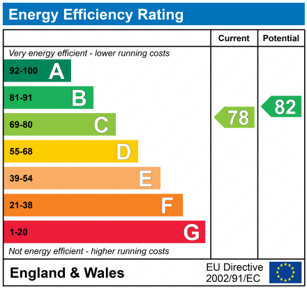 EPC For Anchor Street, Ipswich, IP3