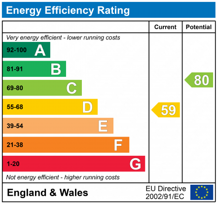 EPC For Foxhall Road Ipswich, IP3