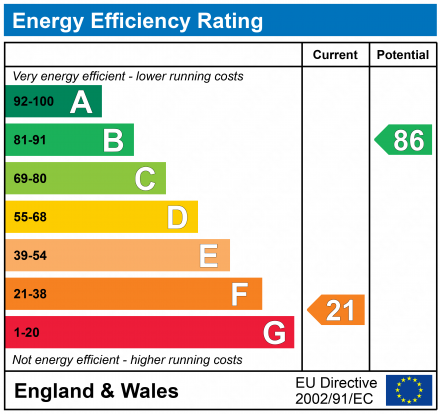 EPC For Foden Avenue