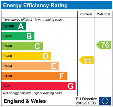 EPC For Lime Tree Cottages, Capel Hall Lane, Trimley St. Martin