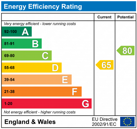 EPC For Leggatt Drive Bramford, IP8