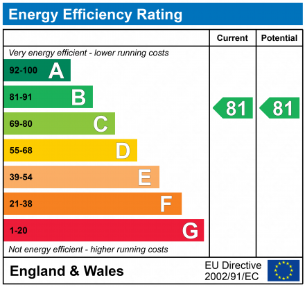 EPC For Pownall Road , IP3