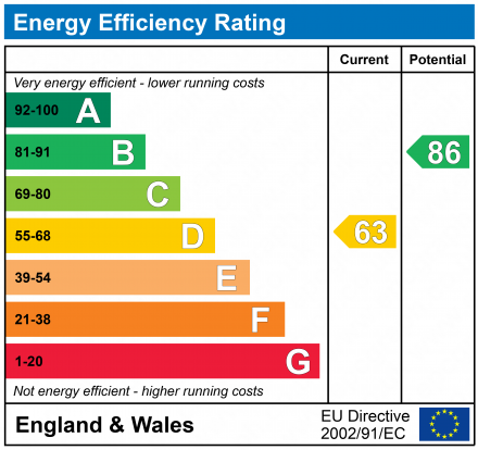 EPC For Alston Road, IP3