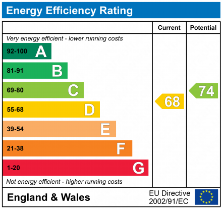 EPC For Ashenden, Tomline Road, Felixstowe