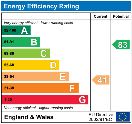 EPC For Foxgrove Lane, Felixstowe