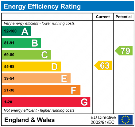 EPC For Howard Street, IP4