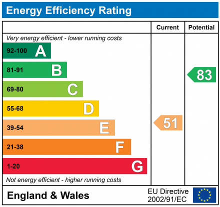 EPC For Avondale Road, IP3