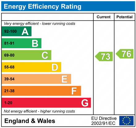 EPC For Cauldwell Hall Road, IP4