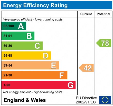 EPC For Ringham Road, IP4