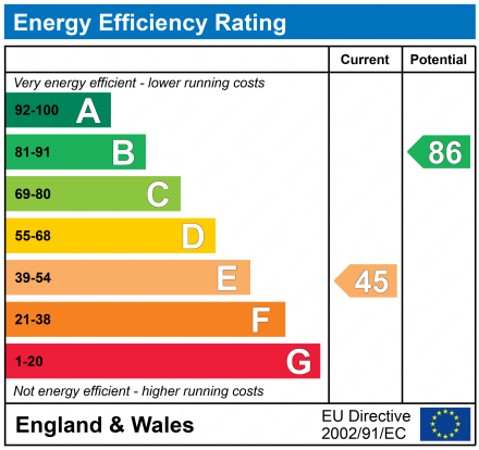 EPC For High Road West, Felixstowe