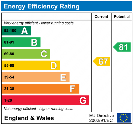 EPC For Garrison Lane, Felixstowe