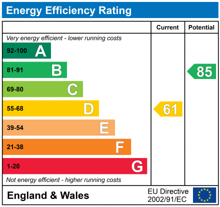 EPC For Newton Road, Ipswich, IP3