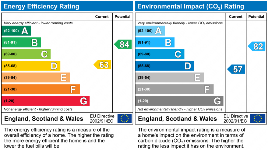 EPC For Longcroft, Felixstowe, IP11