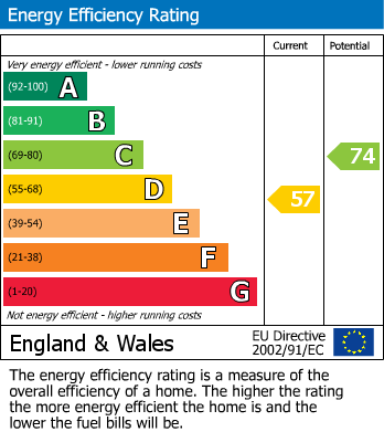 EPC For The Green, Stowupland, Stowmarket