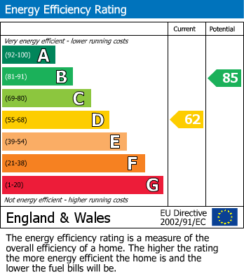 EPC For Oak Road, Stowupland, Stowmarket