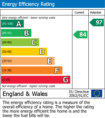 EPC For Bury Street, Stowmarket