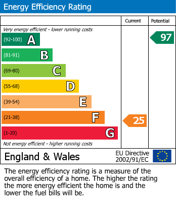 EPC For Saxham Street, Stowupland, Stowmarket