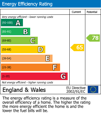 EPC For Melford Road, Stowmarket